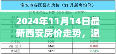 2024年西安房?jī)r(jià)走勢(shì)揭秘，友情與愛(ài)在溫馨家園夢(mèng)中的變遷