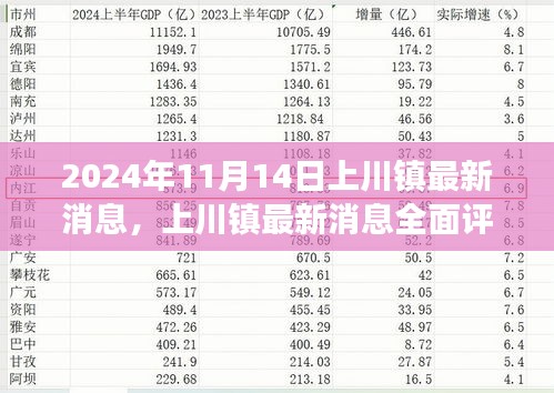 2024年11月上川鎮(zhèn)最新動態(tài)全面評測，深度剖析新發(fā)布消息