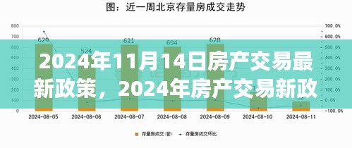 2024年房產(chǎn)交易新政策解析，背景、事件與影響