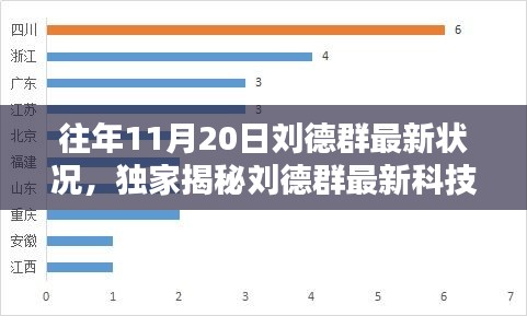 獨家揭秘，劉德群最新科技神器升級，顛覆智能生活體驗！