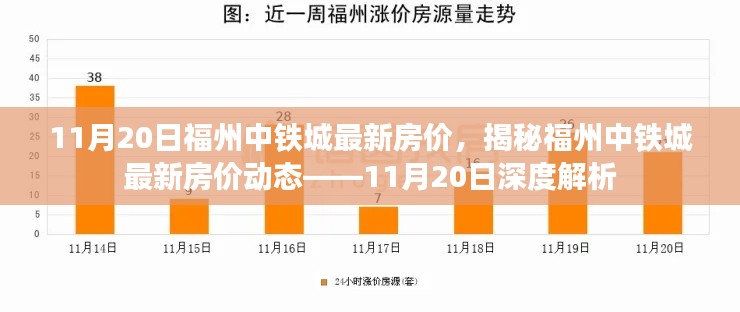 揭秘福州中鐵城最新房價動態(tài)，深度解析及最新報價（11月20日）