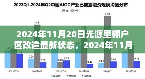 2024年11月20日光源里棚戶區(qū)改造最新進(jìn)展與動(dòng)態(tài)