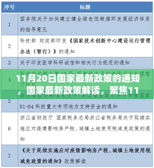 國家最新政策解讀，聚焦通知深層意義與影響，11月20日政策通知分析