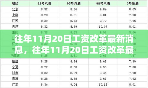 往年11月20日工資改革最新消息詳解與評(píng)測報(bào)告