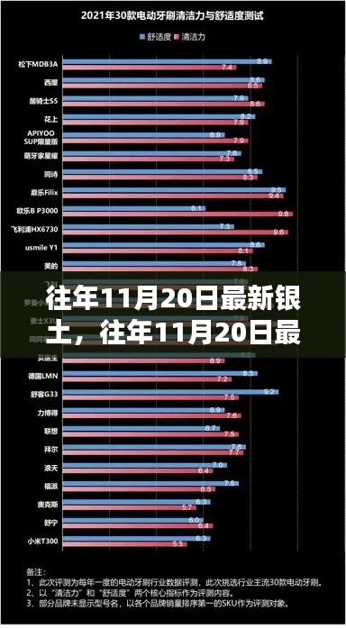 往年11月20日最新銀土產(chǎn)品評測報告，特性、體驗、對比及用戶群體深度解析