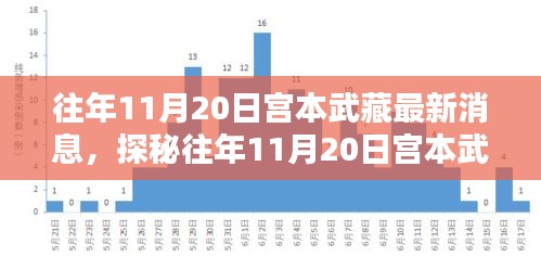 揭秘宮本武藏最新消息背后的神秘小巷特色小店，往年11月20日的探秘之旅