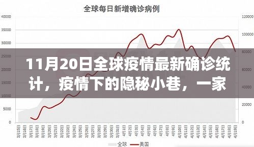 全球疫情最新統(tǒng)計(jì)，隱秘小巷特色小店的獨(dú)特故事與疫情動態(tài)