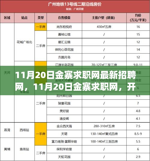 11月20日金寨求職網(wǎng)最新招聘啟航，學(xué)習(xí)之旅開啟，自信與機(jī)遇同行