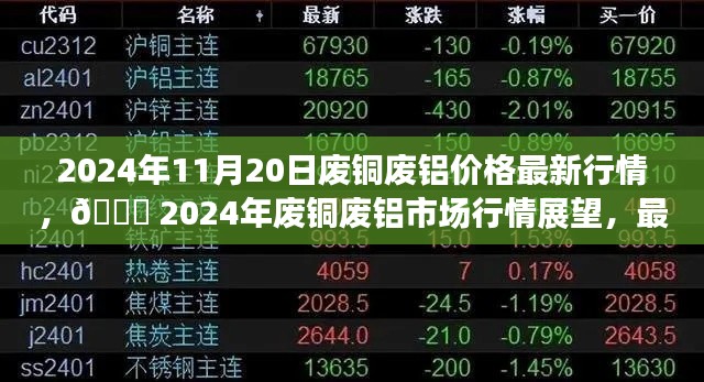 2024年11月20日廢銅廢鋁價(jià)格最新行情，?? 2024年廢銅廢鋁市場(chǎng)行情展望，最新價(jià)格動(dòng)態(tài)與趨勢(shì)分析 ??