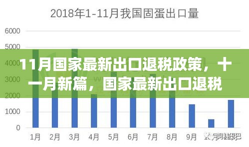 國(guó)家最新出口退稅政策深度解讀，把握機(jī)遇，洞悉紅利篇