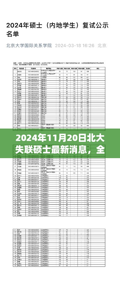 2024年北大失聯(lián)碩士最新消息深度解讀與評(píng)測