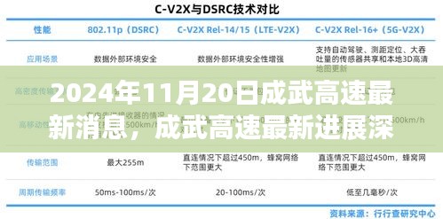 成武高速最新進展深度解析，最新消息與評測報告（2024年11月20日）