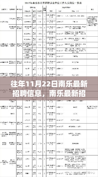 歷年11月22日南樂招聘風云回顧與最新職業(yè)機遇展望