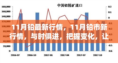 把握鉛市新行情，學(xué)習(xí)成就自信與輝煌