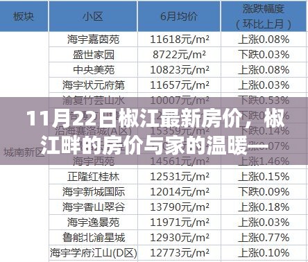 椒江畔的家溫暖，11月22日最新房價解析