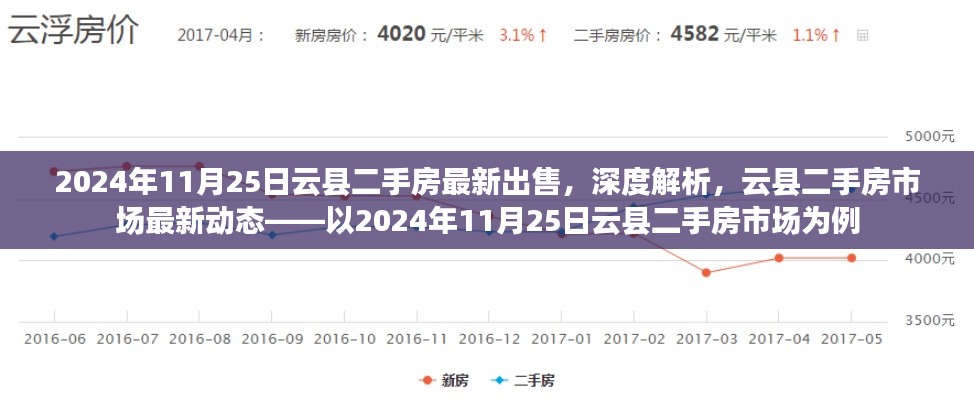 2024年云縣二手房市場(chǎng)深度解析，最新出售房源與市場(chǎng)動(dòng)態(tài)