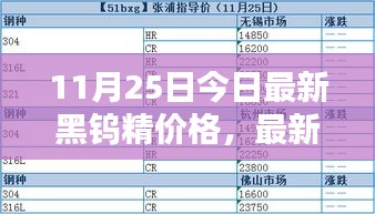 11月25日黑鎢精最新價格指南，查詢方法與精準報價獲取