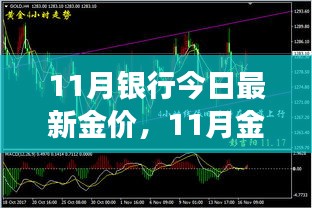 11月銀行今日最新金價，11月金價震蕩，背景、事件與影響的深度剖析