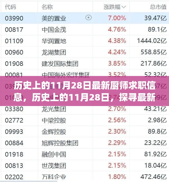 歷史上的11月28日廚師求職信息大揭秘，探尋最新發(fā)展軌跡