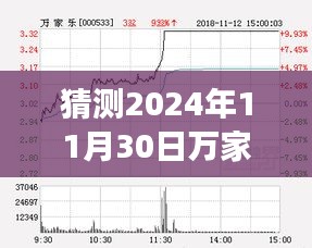 揭秘萬家樂股票動向，科技升級體驗與未來動向預測（最新消息，2024年11月30日）