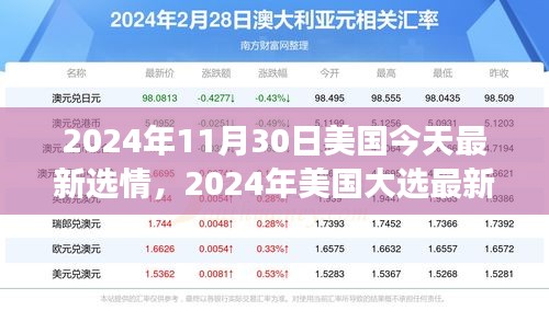 全面解析2024年美國大選最新選情，跟蹤與參與選情進(jìn)展的指南