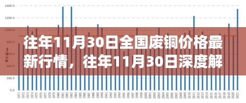 全國廢銅價格最新行情深度解析，市場波動洞悉與小紅書熱推