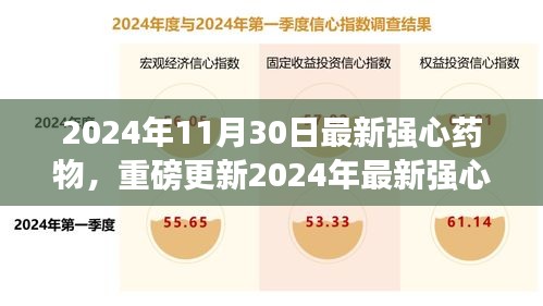 引領(lǐng)心臟健康新紀元，最新強心藥物重磅更新，2024年心臟護理新選擇