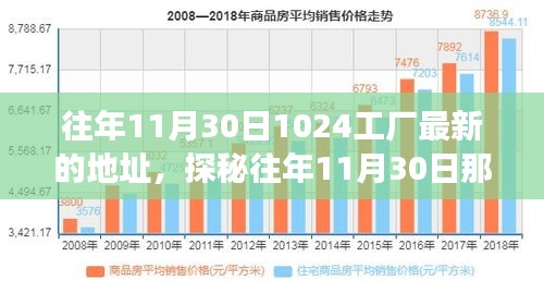 探秘往年11月30日工廠新坐標，隱藏在巷弄深處的創(chuàng)意工廠秘密角落揭秘