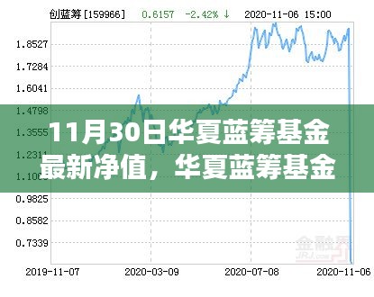 華夏藍籌基金最新凈值揭曉，一場關于友情與家庭的溫馨故事，附凈值細節(jié)