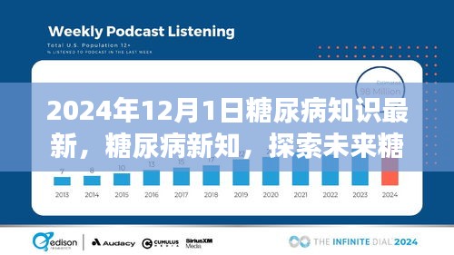 2024年視角下的糖尿病新知，探索未來治療進(jìn)展與知識(shí)更新