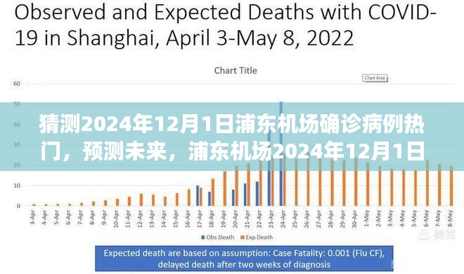 浦東機(jī)場預(yù)測，2024年疫情變化與未來可能的病例趨勢分析