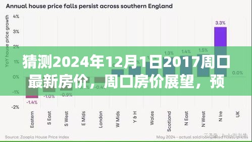 預(yù)測(cè)周口房?jī)r(jià)未來走向，展望2024年周口房?jī)r(jià)趨勢(shì)及未來景象