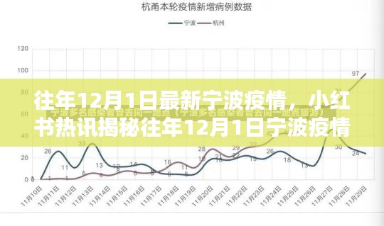 小紅書熱訊揭秘，往年12月1日寧波疫情最新動態(tài)報告