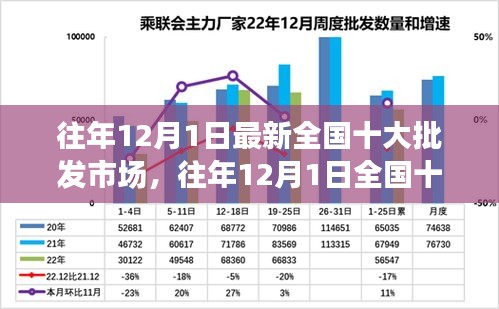 往年12月1日全國十大批發(fā)市場深度測評與解析，最新介紹與概覽