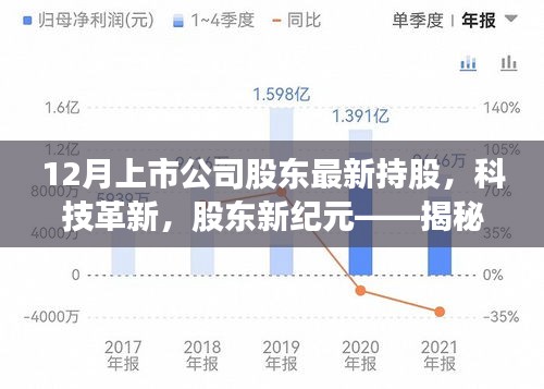 揭秘科技革新背后的股東新紀(jì)元，十二月上市公司股東最新持股高科技產(chǎn)品概覽