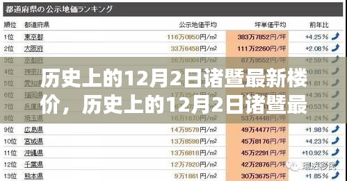 歷史上的12月2日諸暨最新樓價深度解析，特性、用戶體驗與競品對比報告發(fā)布