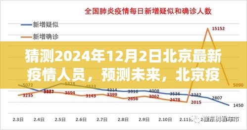 北京未來疫情人員動態(tài)分析與預測，2024年12月2日最新疫情人員猜測