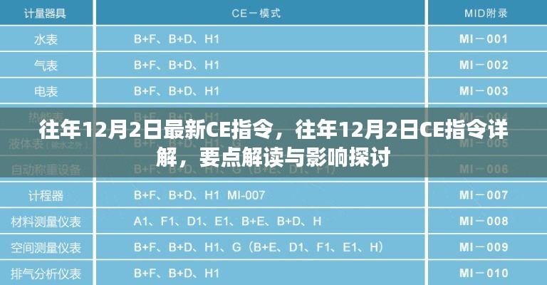 往年12月2日CE指令詳解，要點(diǎn)解讀與影響探討