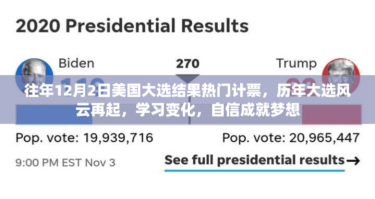 歷年美國大選風(fēng)云回顧與未來展望，自信成就夢想之路