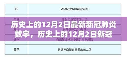 全球戰(zhàn)疫態(tài)勢揭秘，歷史上的12月2日新冠肺炎數(shù)字最新數(shù)據(jù)報告