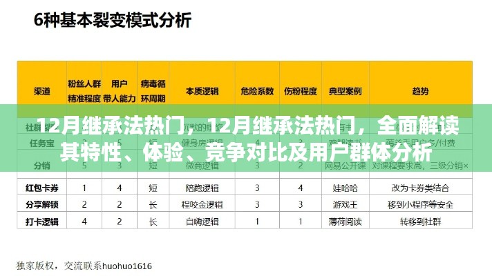 全面解讀，12月繼承法熱門特性、體驗、競爭對比及用戶群體分析指南