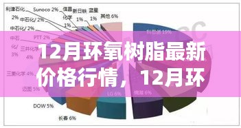 12月環(huán)氧樹脂最新價格行情，智能材料重塑生活體驗的新紀元