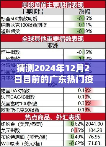 廣東疫情趨勢(shì)預(yù)測(cè)深度解析，2024年12月2日熱門疫情走向猜測(cè)與深度分析