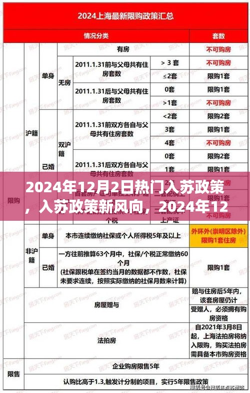 2024年12月2日熱門入蘇政策解讀與探討，新風向下的觀點碰撞