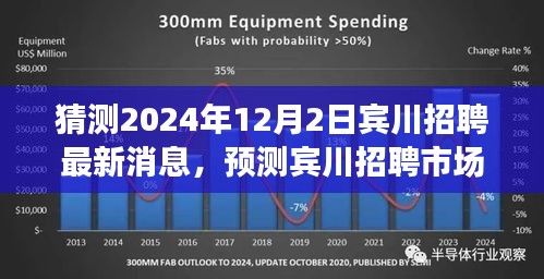 2024年賓川招聘市場最新動態(tài)預測，展望未來的招聘趨勢與機會