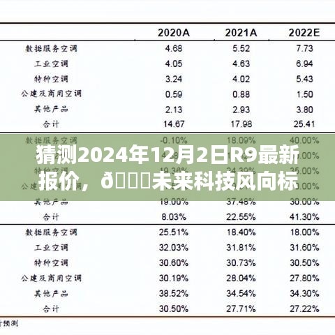 揭秘未來(lái)科技趨勢(shì)，R9新紀(jì)元報(bào)價(jià)預(yù)測(cè)與智能生活魅力體驗(yàn)