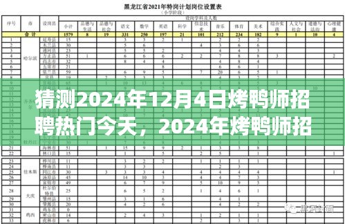 探尋烤鴨師招聘熱潮背后的故事與未來趨勢，預(yù)測2024年12月4日烤鴨師招聘熱門今日動態(tài)