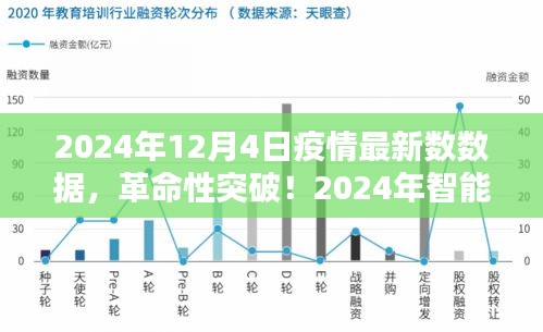 革命性突破！智能疫情監(jiān)控神器引領科技抗疫新時代，最新數據報告揭示疫情趨勢