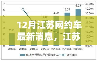 江蘇網(wǎng)約車(chē)市場(chǎng)十二月新動(dòng)態(tài)解讀，最新消息與市場(chǎng)變化