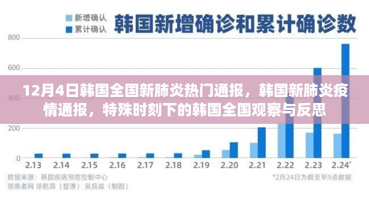 韓國新肺炎疫情通報(bào)，全國觀察與反思的特殊時(shí)刻